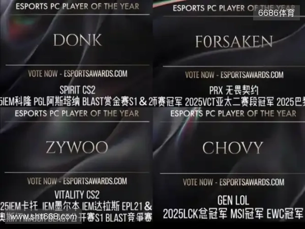 ZywOo、Chovy与f0rsakeN将角逐TGA年度最佳电竞选手称号 ZywOo、Chovy与f0rsakeN将角逐TGA年度最佳电竞选手称号
